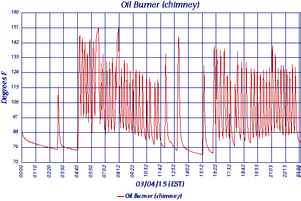 Oil Burner (chimney)