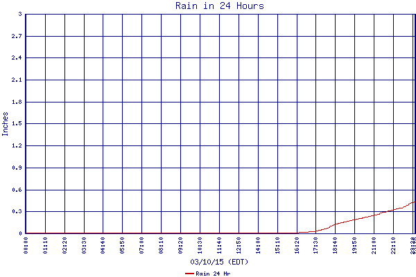 Rain 24 Hr
