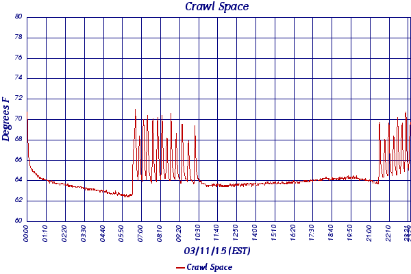 Crawl Space