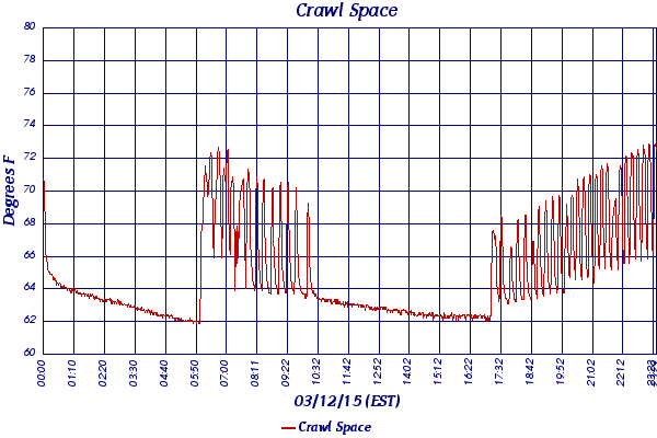 Crawl Space