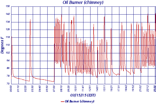 Oil Burner (chimney)