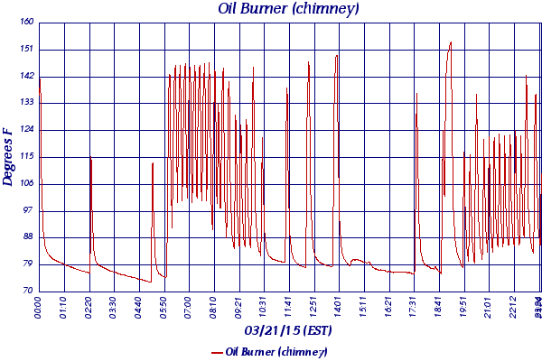 Oil Burner (chimney)