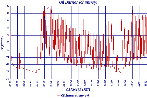 Oil Burner (chimney)