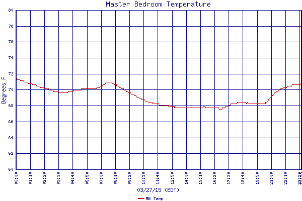 MB Temp