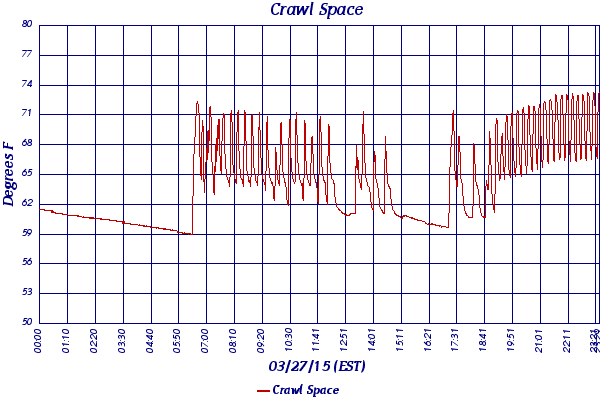 Crawl Space