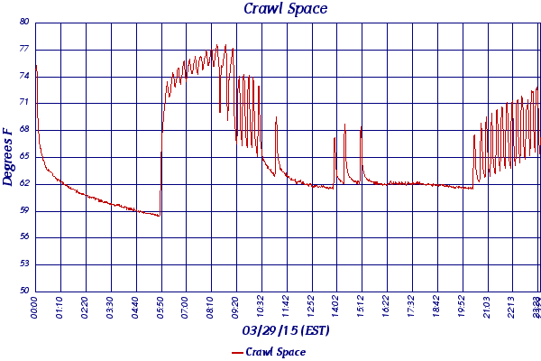Crawl Space