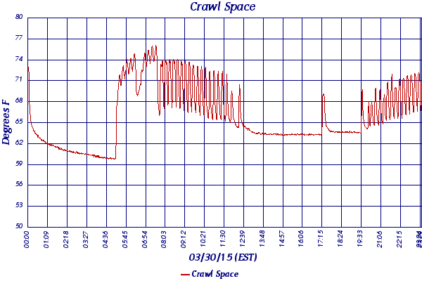 Crawl Space