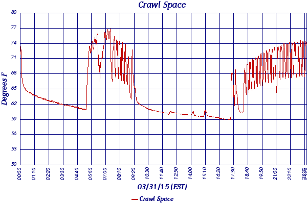 Crawl Space