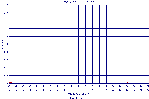 Rain 24 Hr