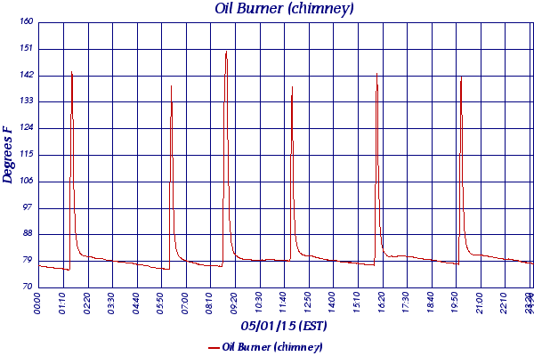Oil Burner (chimney)