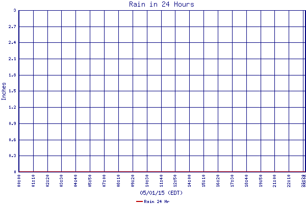Rain 24 Hr