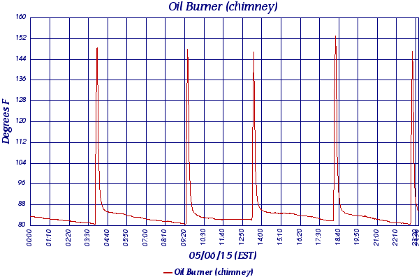 Oil Burner (chimney)
