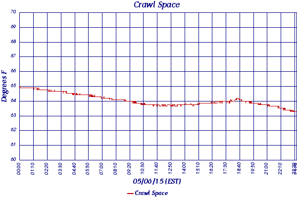 Crawl Space