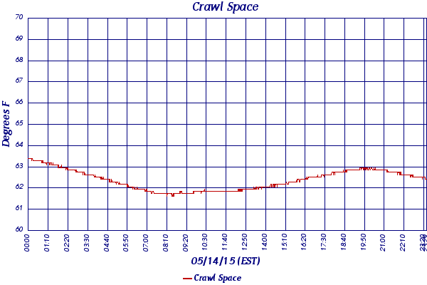 Crawl Space