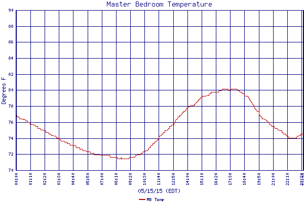 MB Temp