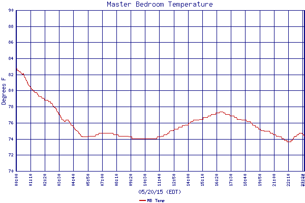 MB Temp