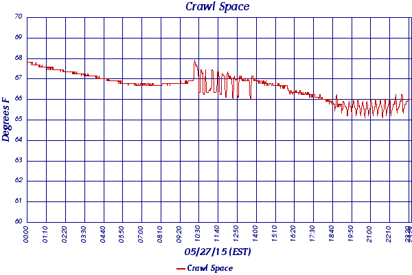 Crawl Space