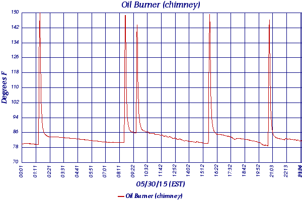 Oil Burner (chimney)