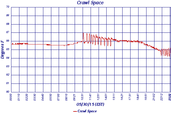 Crawl Space