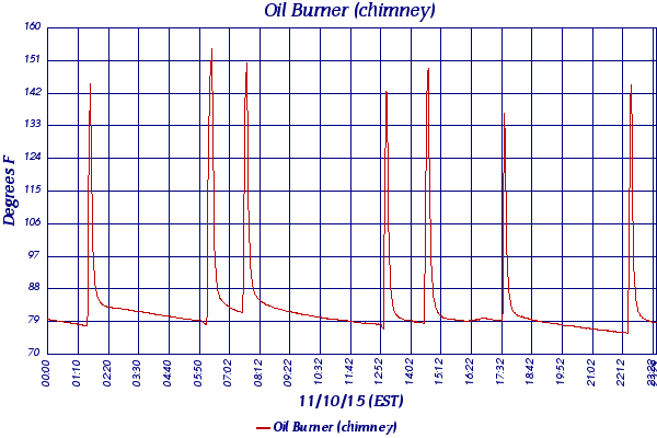 Oil Burner (chimney)