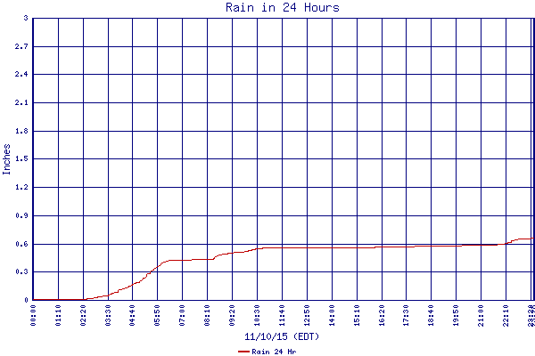 Rain 24 Hr