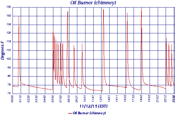 Oil Burner (chimney)