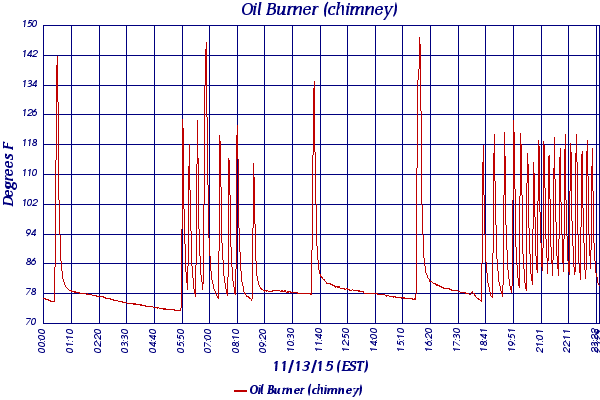 Oil Burner (chimney)