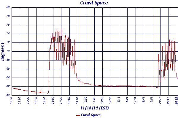 Crawl Space