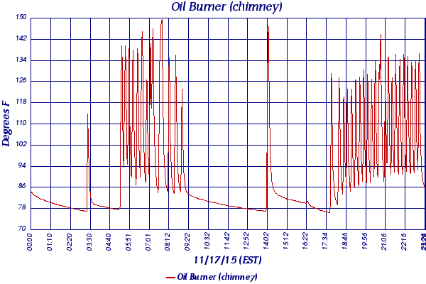 Oil Burner (chimney)