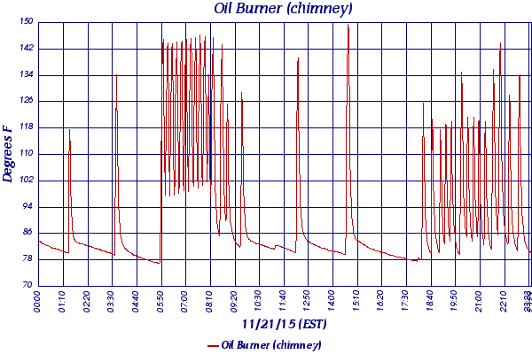 Oil Burner (chimney)