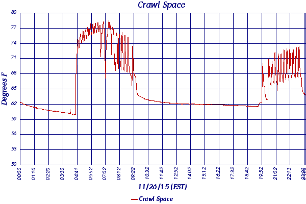 Crawl Space