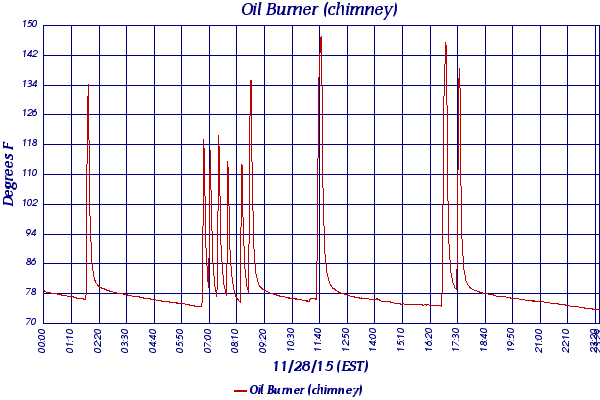 Oil Burner (chimney)