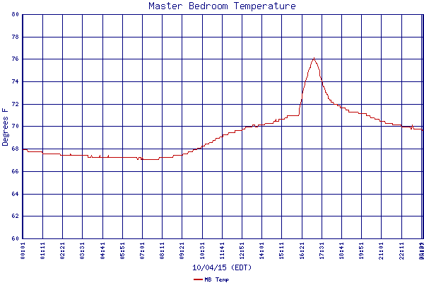 MB Temp