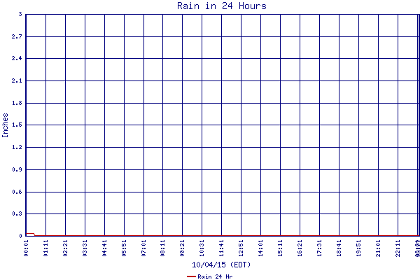 Rain 24 Hr