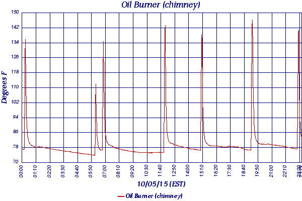 Oil Burner (chimney)