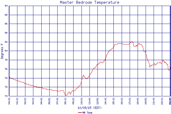 MB Temp