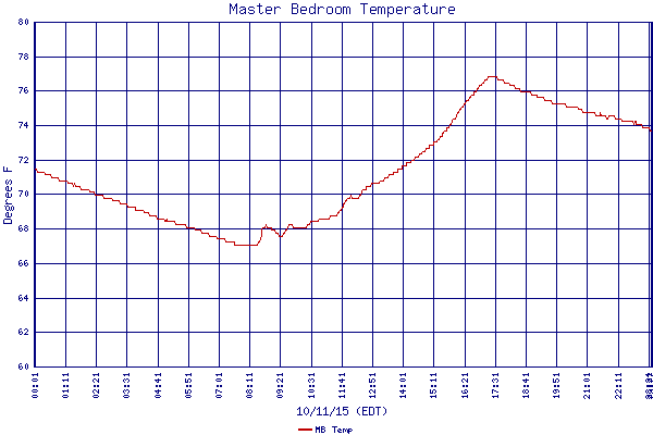 MB Temp