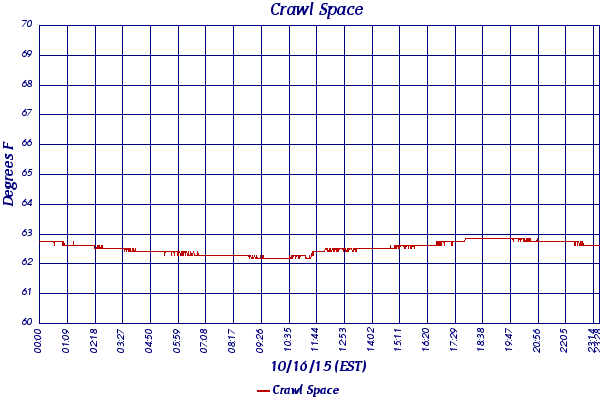 Crawl Space