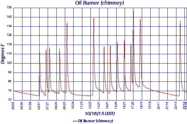 Oil Burner (chimney)