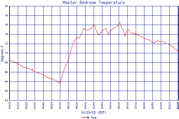 MB Temp