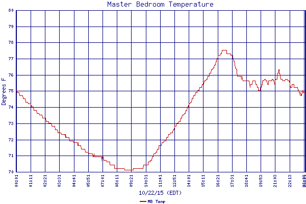 MB Temp