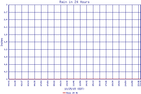Rain 24 Hr