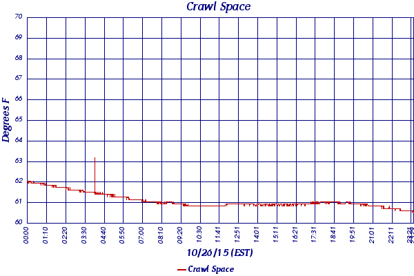 Crawl Space