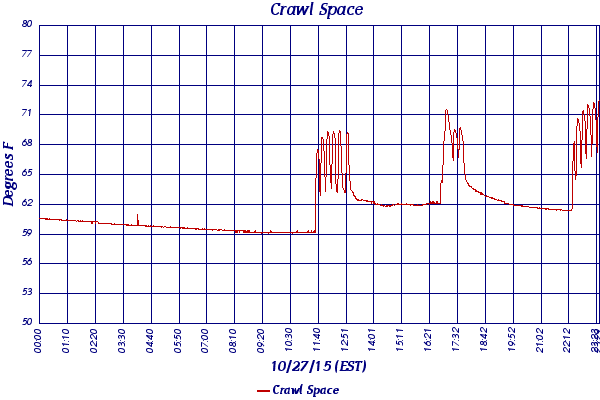 Crawl Space