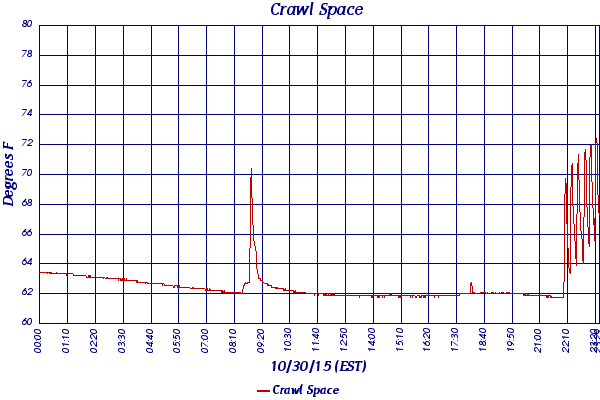 Crawl Space