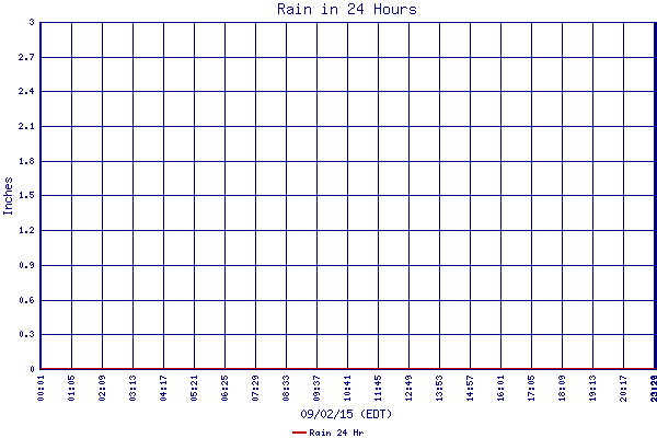 Rain 24 Hr