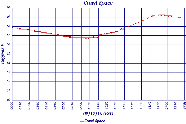 Crawl Space