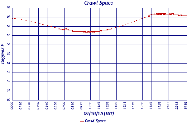 Crawl Space