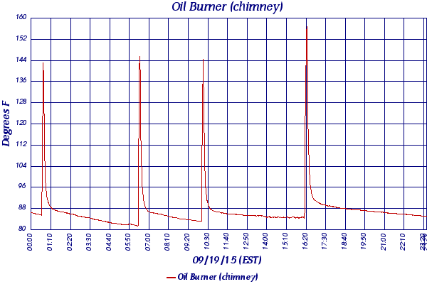 Oil Burner (chimney)