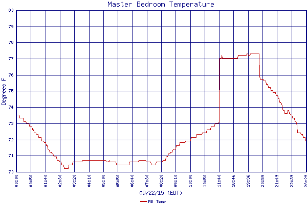 MB Temp
